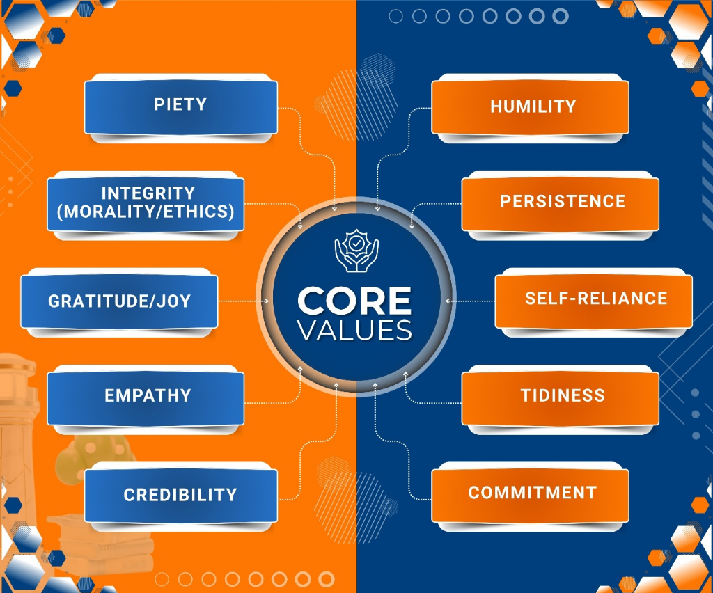 Core Values